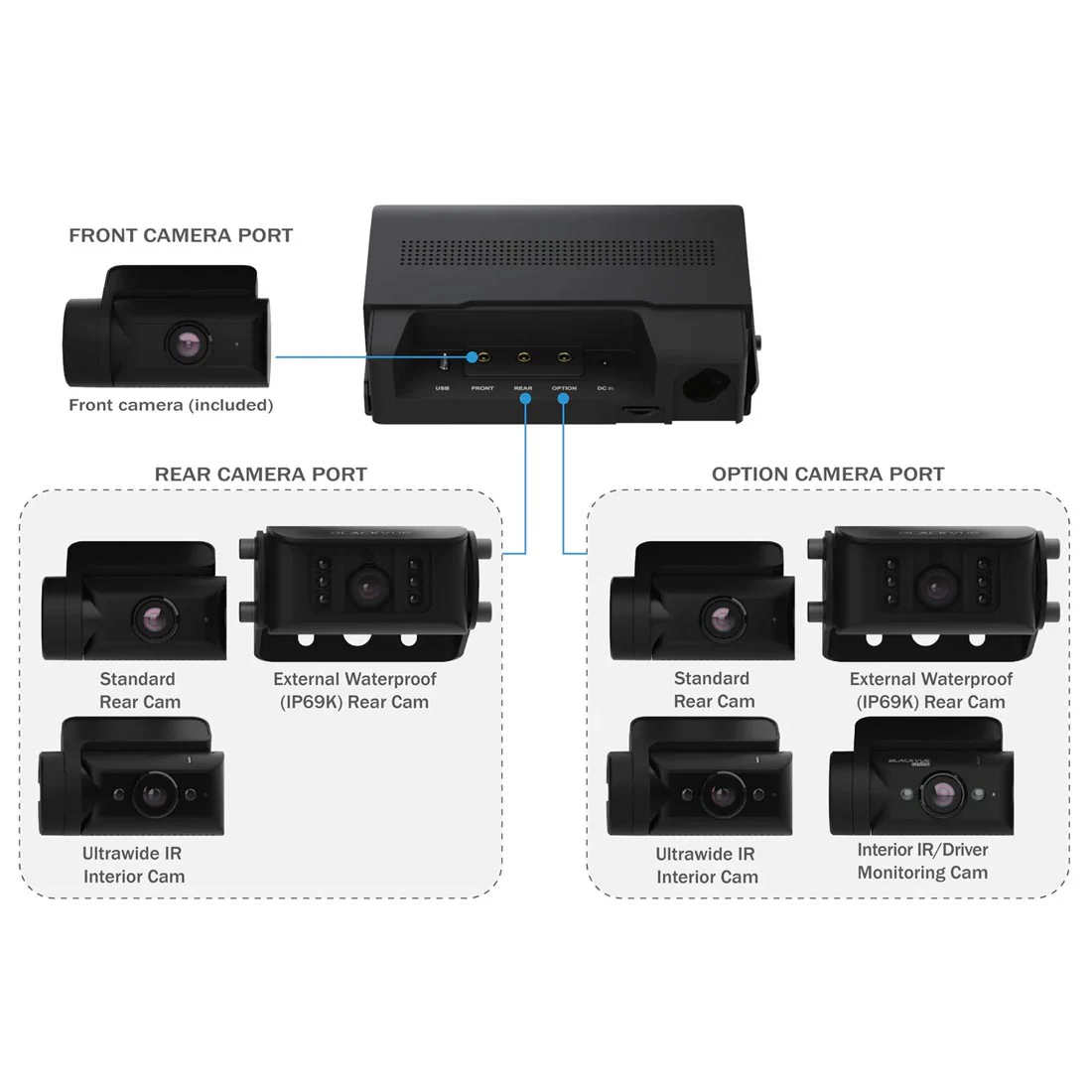 BlackVue DR770X-BOXPRO 3-Channel Customizable Dash Cam System with 1080P Front Cam & Hidden Box Unit (DR770XBOXPRO64) - Image 12