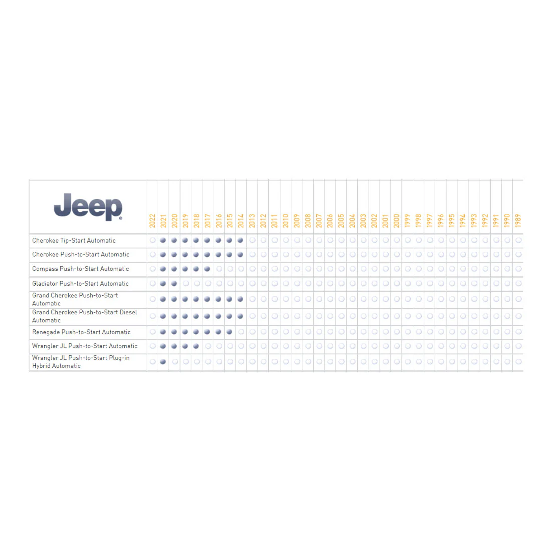 iDatalink Maestro ADS-THR-CH12 T-Harness for Chrysler/Dodge/Fiat/Jeep/Ram Vehicles 2011+ (ADSTHRCH12) - Image 3