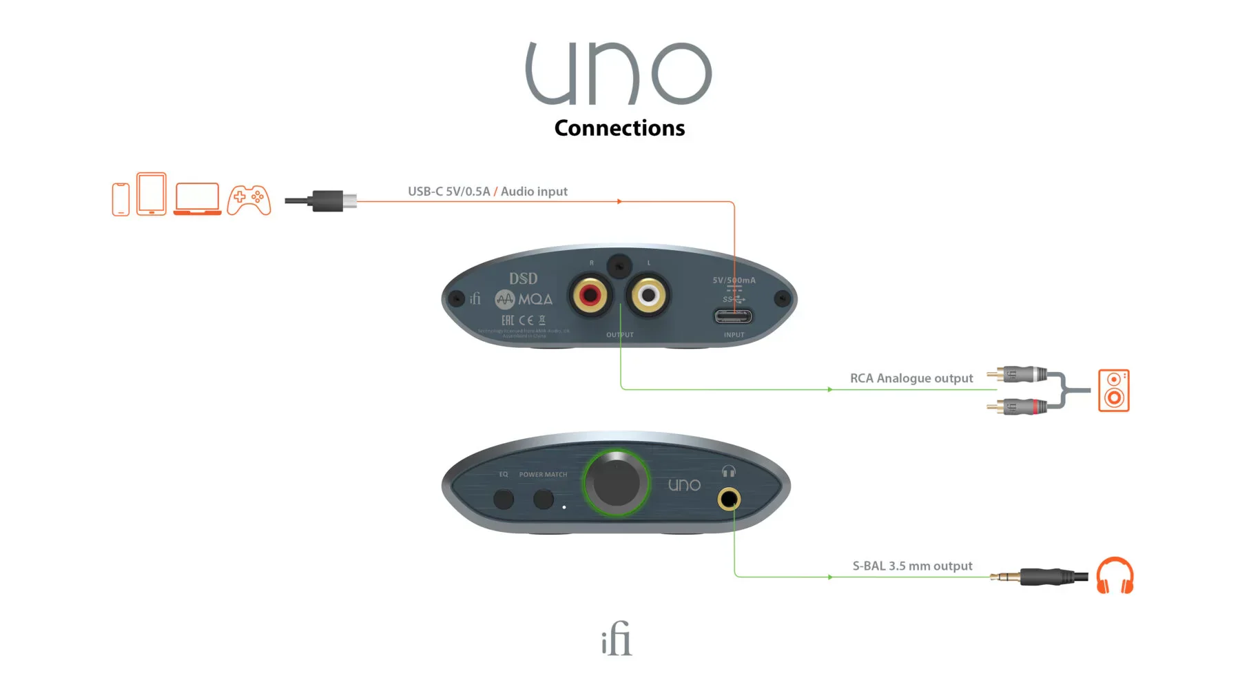 iFi 0316001 Uno Hi-Res Desktop DAC and Headphone Amplifier - Image 10