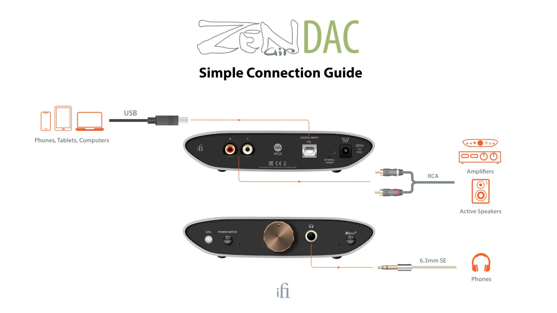 iFi 0311014-0002 ZEN Air DAC and Headphone Amplifier - Image 10