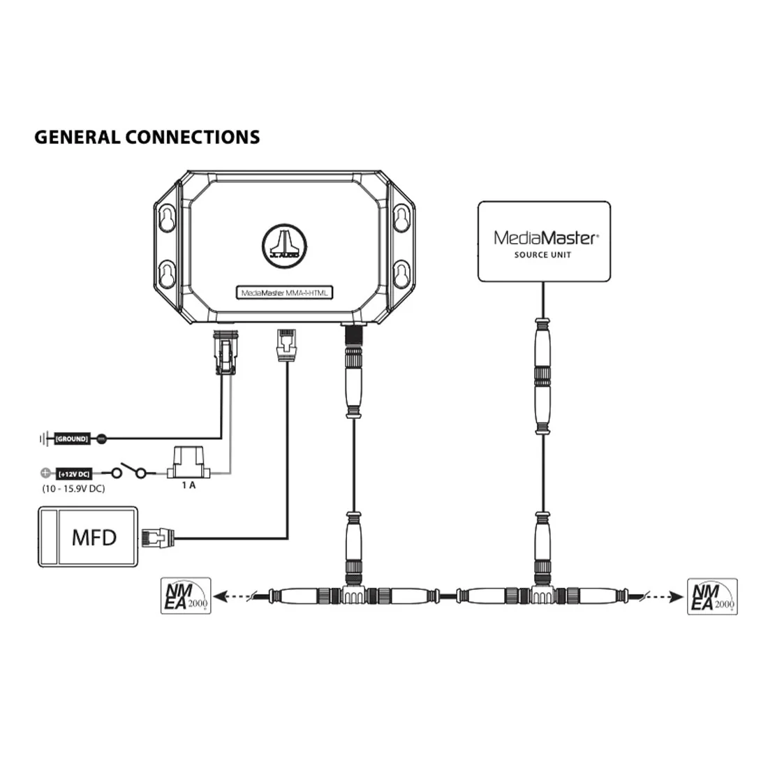 JL Audio MMA-1-HTML NMEA 2000 Network MFD Data interface for use with MediaMaster 105 Source Units - #99956 (MMA1HTML) - Image 6