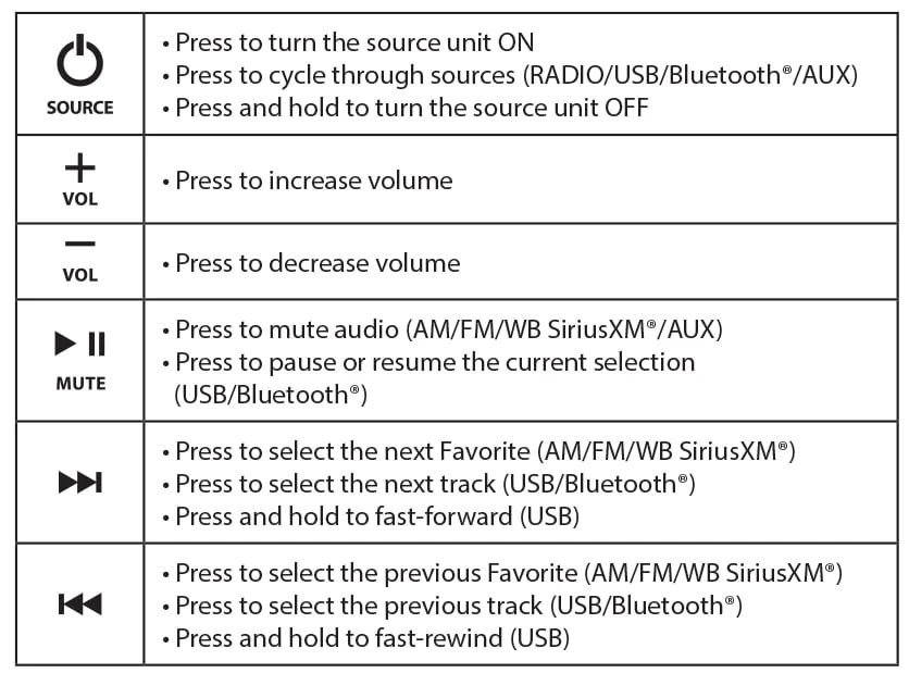 JL Audio MMR-20-BE MediaMaster Wired Remote Controller - #99921 (MMR20BE) - Image 5