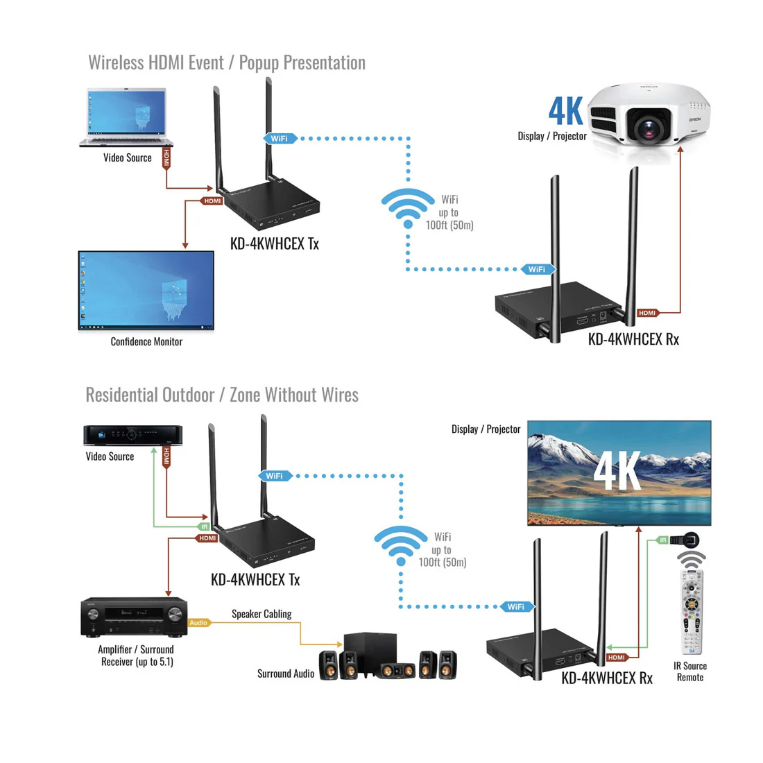 Key Digital KD4KWHCEX Wireless Extender Kit (KD4KWHCEX) - Image 3