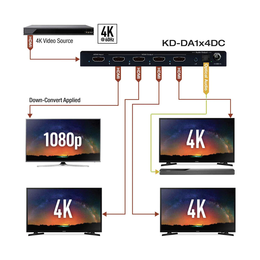 Key Digital KDDA1X4DC HDMI Splitter (KDDA1X4DC) - Image 4