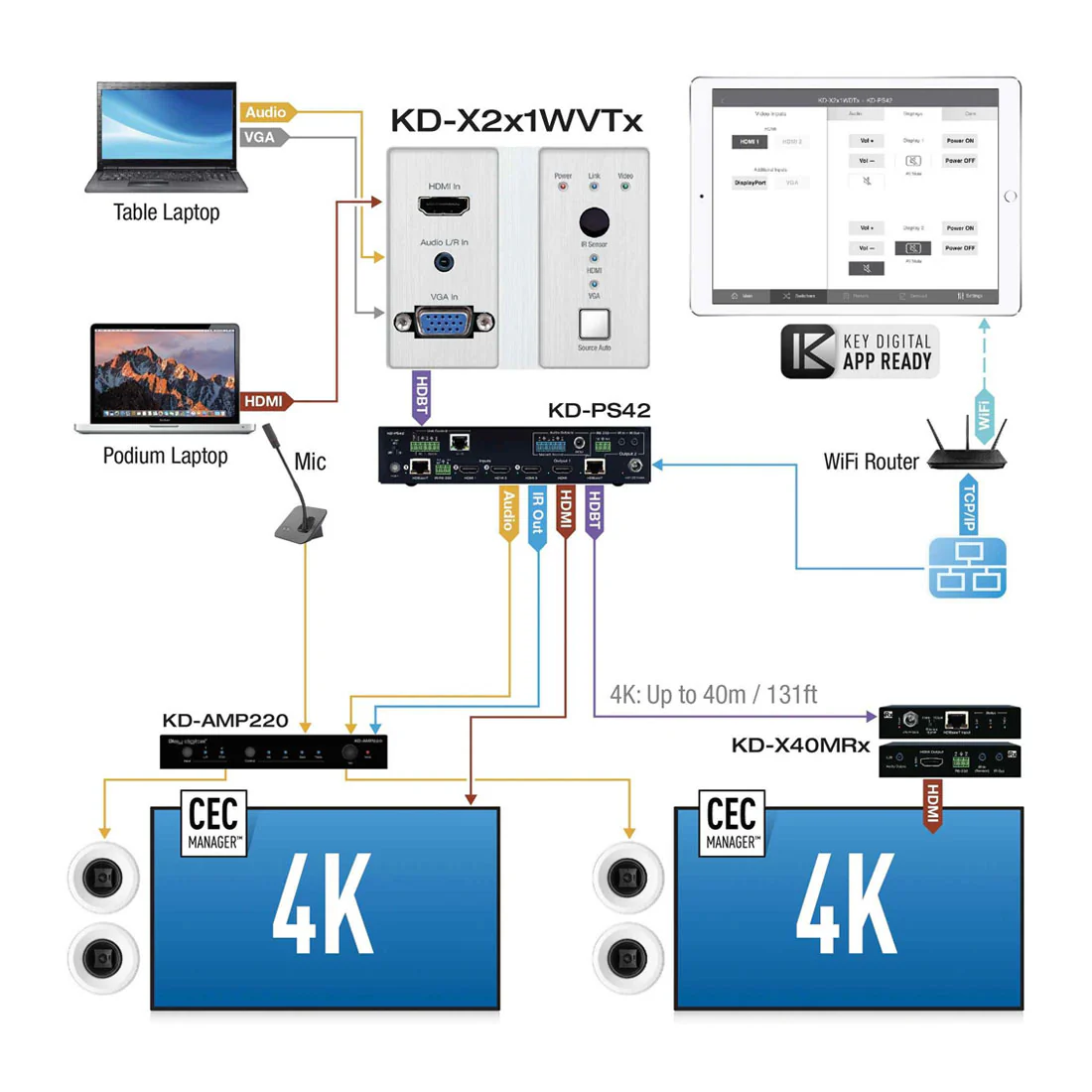 Key Digital KDX2X1WDTX Wall Plate Transmitter (KDX2X1WDTX) - Image 3