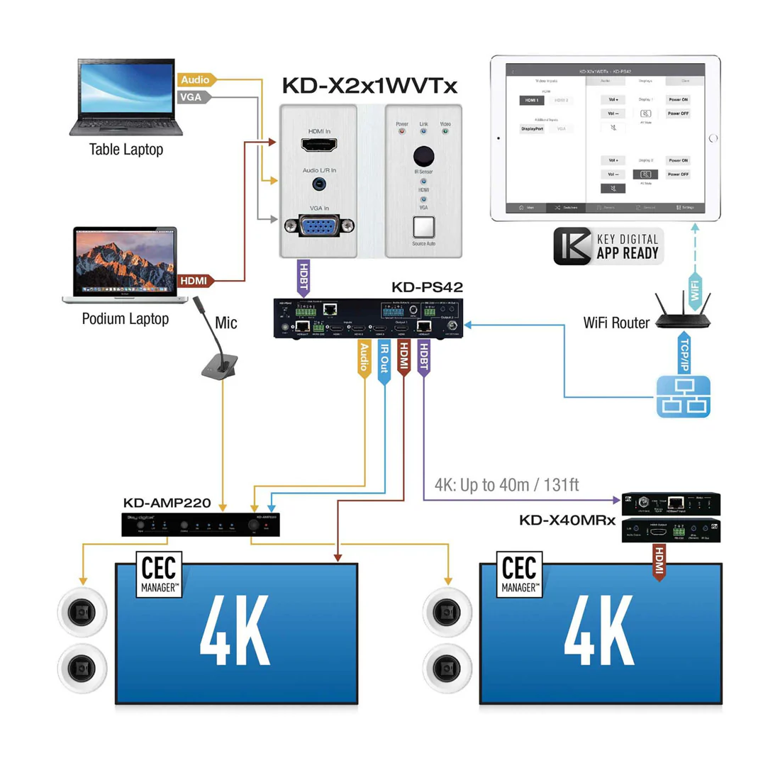Key Digital KDX2X1WVTX Wall Plate Transmitter (KDX2X1WVTX) - Image 3