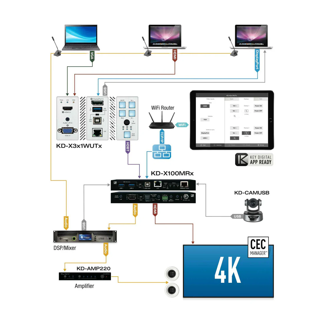 Key Digital KDX3X1WUTX 3 Input Multi-format Switcher (KDX3X1WUTX) - Image 3