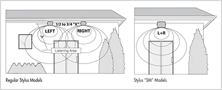 Paradigm Stylus 470-SM v.3 Outdoor Speaker - Black - Each (Stylus 470SM Black) - Image 4