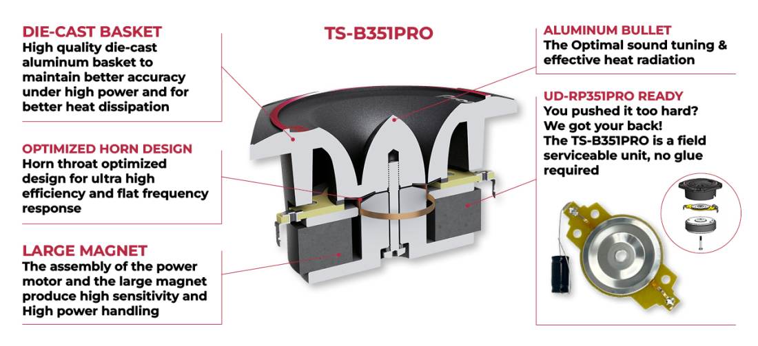 Pioneer TS-B351PRO PRO Series 3.5" Bullet Tweeters (TSB351PRO) - Image 3