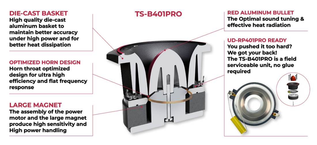 Pioneer TS-B401PRO PRO Series 4" Bullet Tweeter - Each (TSB401PRO) - Image 3