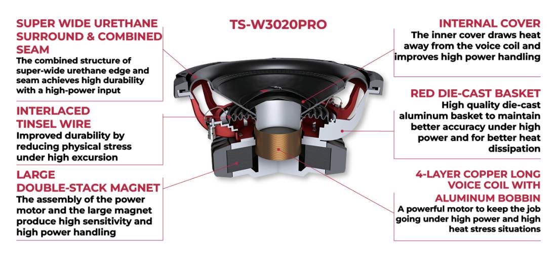 Pioneer TS-W3020PRO PRO Series 12" DVC Car Subwoofer (TSW3020PRO) - Image 4