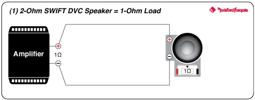 Rockford Fosgate M1D2-12 12" Color Optix Marine Subwoofer - White (M1D212) - Image 6