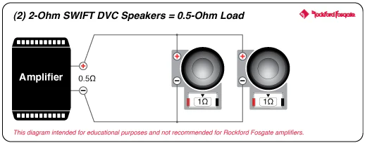 Rockford Fosgate M1D2-12 12" Color Optix Marine Subwoofer - White (M1D212) - Image 8