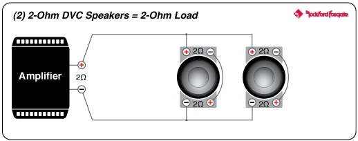Rockford Fosgate P2D2-10 Punch 10" P2 2-Ohm DVC Subwoofer (P2D210) - Image 12