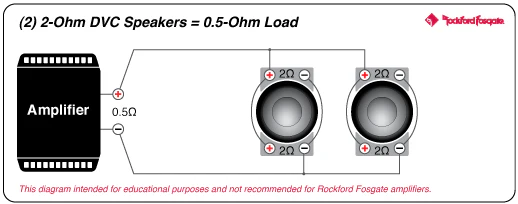 Rockford Fosgate P2D2-12 Punch 12" P2 2-Ohm DVC Subwoofer (P2D212) - Image 11
