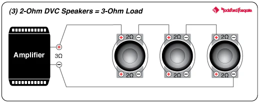 Rockford Fosgate P2D2-15 Punch 15" P2 2-Ohm DVC Subwoofer (P2D215) - Image 15