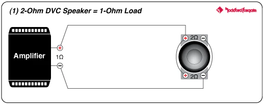 Rockford Fosgate P3D2-12 Punch P3 12" 2-Ohm DVC Subwoofer (P3D212) - Image 10