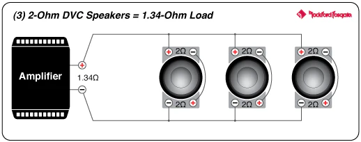 Rockford Fosgate P3SD2-12 Punch Stage 3 12" Shallow 2-Ohm DVC Subwoofer (P3SD212) - Image 16