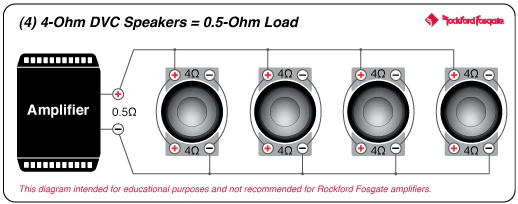 Rockford Fosgate P3SD4-8 Punch Stage 3 Shallow 8" 4-Ohm DVC Subwoofer (P3SD48) - Image 15