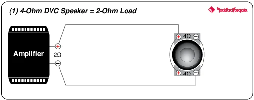 Rockford Fosgate P3SD4-8 Punch Stage 3 Shallow 8" 4-Ohm DVC Subwoofer (P3SD48) - Image 9