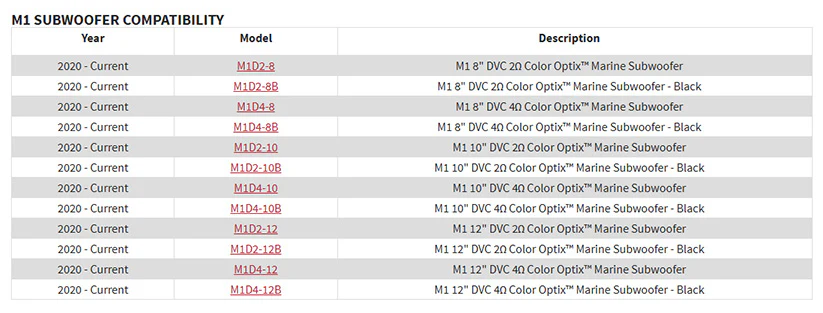 Rockford Fosgate RGB-6 6 Ft. Color Optix Extension Cable for PMX-RGB (RGB-6) - Image 4