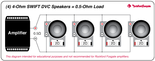 Rockford Fosgate T1D410 Power 10" T1 4-Ohm DVC Subwoofer (T1D410) - Image 13