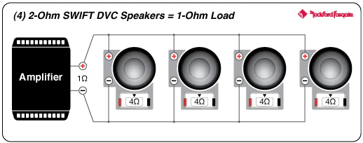 Rockford Fosgate T1D412 Power 12" T1 4-Ohm DVC Subwoofer (T1D412) - Image 18