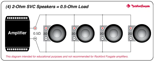 Rockford Fosgate T1S2-12 Power 12" T1 Slim Single 2-Ohm Subwoofer (T1S212) - Image 11