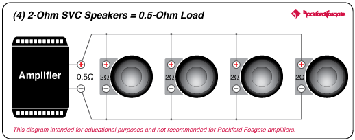 Rockford Fosgate T2S2-13 Power 13" T2 Single 2-Ohm Subwoofer (T2S213) - Image 10
