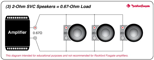 Rockford Fosgate T2S2-13 Power 13" T2 Single 2-Ohm Subwoofer (T2S213) - Image 8