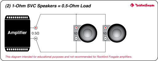 Rockford Fosgate T3S1-19 Power 19" T3 Single 1-Ohm Superwoofer (T3S119) - Image 10