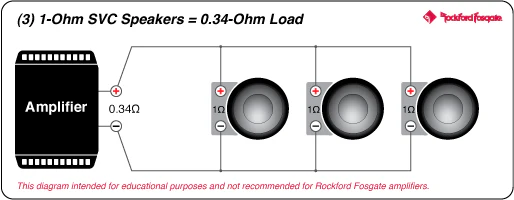 Rockford Fosgate T3S1-19 Power 19" T3 Single 1-Ohm Superwoofer (T3S119) - Image 12