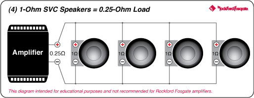 Rockford Fosgate T3S1-19 Power 19" T3 Single 1-Ohm Superwoofer (T3S119) - Image 14