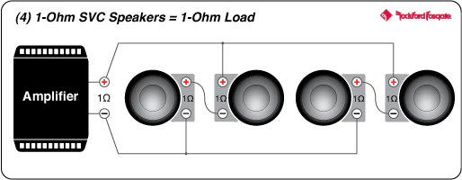 Rockford Fosgate T3S1-19 Power 19" T3 Single 1-Ohm Superwoofer (T3S119) - Image 15
