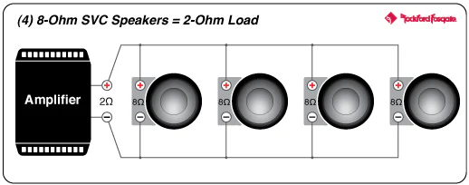 Rockford Fosgate T500-1BDCP Power 500 Watt Class-BD Constant Power Amplifier (T5001BDCP) - Image 12
