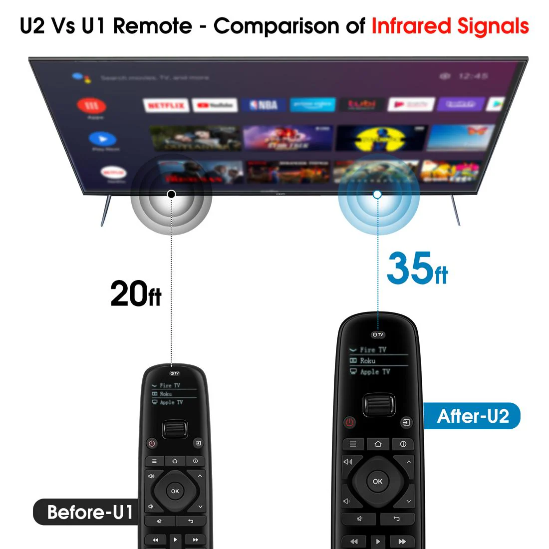 Sofabaton U2 Universal Remote Control - Control Up To 15 Devices - Image 4
