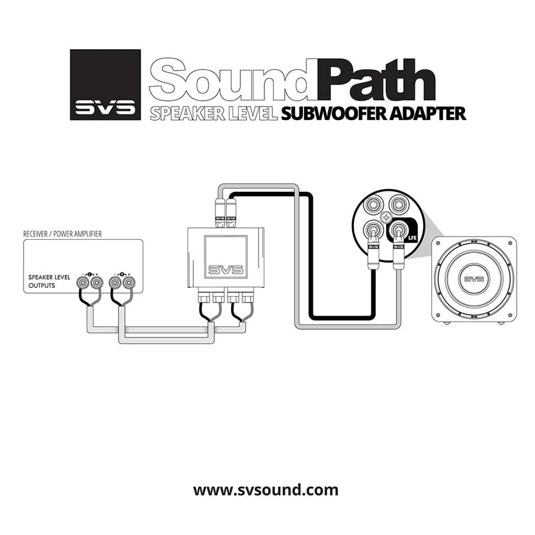SVS SoundPath Speaker Level To RCA Line Level Subwoofer Adapter - Image 5