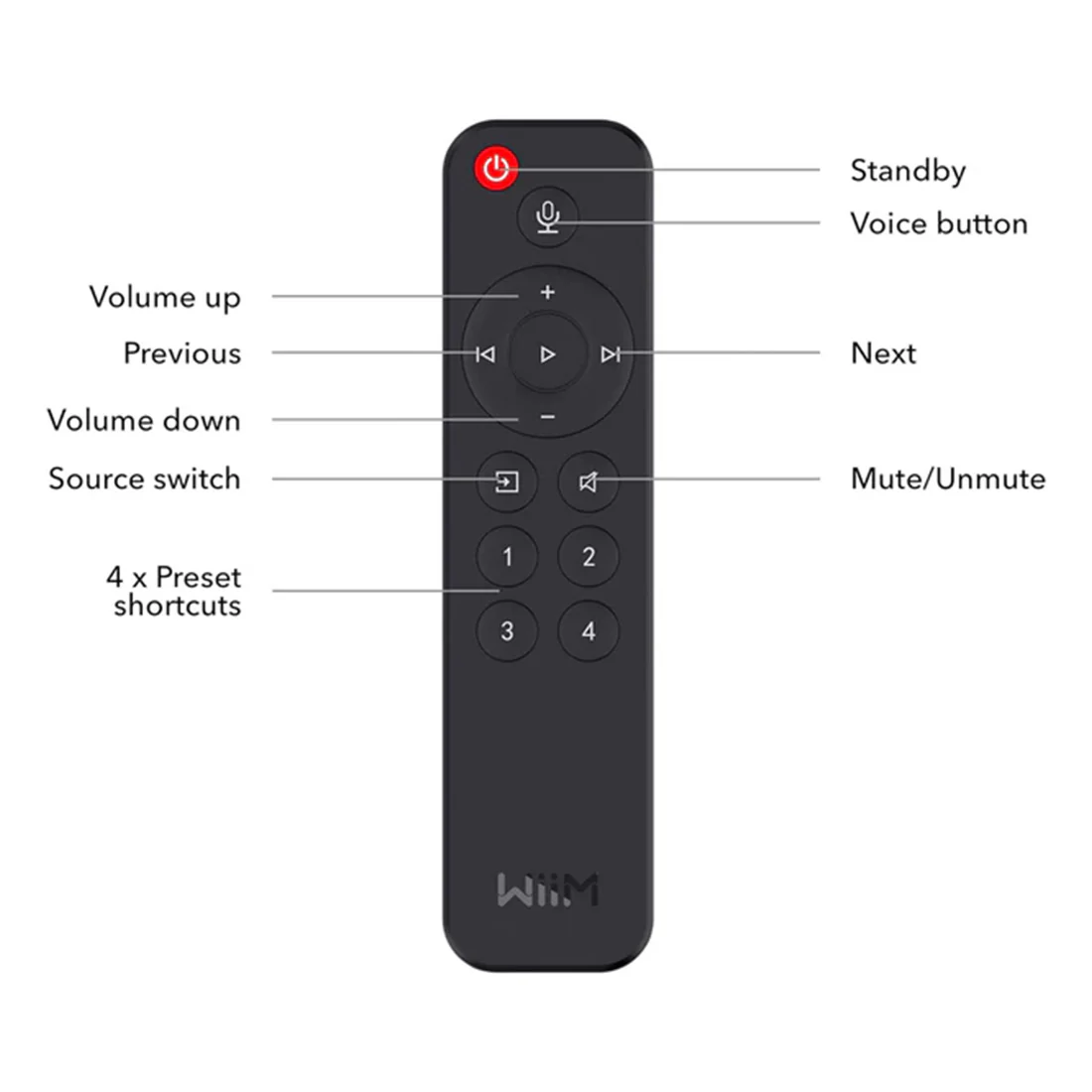WiiM WIIMREMOTE Voice Controlled Remote for WiiM Mini and Pro - Image 3